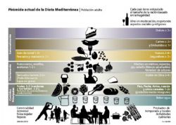Nutrici�n, salud, dolor y calidad de vida