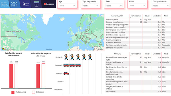 Resultados de la Encuesta realizada por la Universidad de Zaragoza