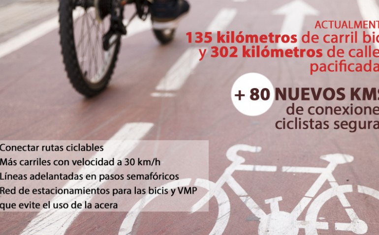 La red ciclista y de VMP de toda la ciudad se mejorará en más de 80 kilómetros para facilitar los desplazamientos en la movilidad post-COVID
