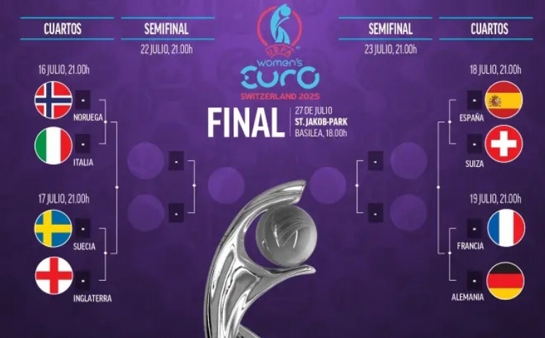 Cuadro de cuartos de la Eurocopa Femenina 2025: selecciones, partidos, cruces, horarios y cuándo son