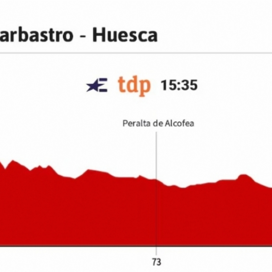 Vuelta a España Femenina 2025 hoy, etapa 3: perfil y recorrido